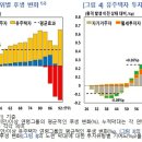 후생