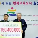 한국동서발전(주)울산발전본부