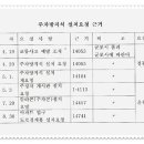 군포 시장에게 고합니다. 이미지