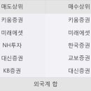 한경엘앤디