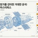 주말가족극장<나홀로 서커스> | 2026년 첫 번째 SF 명작! 영화 [프로젝트 헤일메리] 관람 포인트 3가지 완벽 정리
