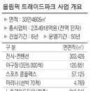 글로벌마이스 이미지