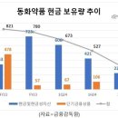 동화미용