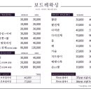 보드레왁싱