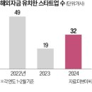 코렐리아캐피탈 | K스타트업에 꽂힌 '글로벌 큰손' 투자자