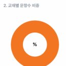 인천사리울중학교 이미지