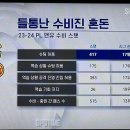 수원-0306 네이버블로그