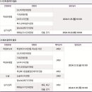 [학원의신] 2025 숭실대학교 수시모집 일정, 접수 방법, 작년도 결과 이미지