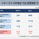 일원의료재단 이미지