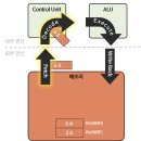 COMP 2300 어셈블리어 후기