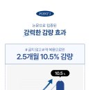 감일나온한의원 이미지