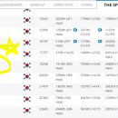 CrossFit 손오공 이미지