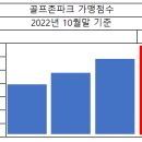 골프존파크 내수스크린 네이버블로그