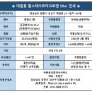성산현대공인중개사사무소 이미지
