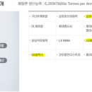 유공오일뱅크 이미지