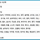 동주야생화