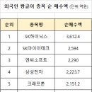 (주)에스디소프트 이미지