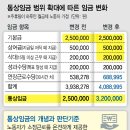 고려통상 이미지