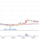 (주)한국약품 이미지