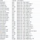 ㈜나라렌트카 이미지