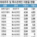 에프앤그룹
