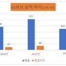 큐브84 이미지