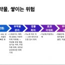 성균관 스포츠 아카데미 이미지