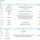 예천 '별' 천문대 1박2일~^^* *12월5일~6일*(폭파 취소) 이미지