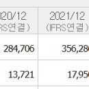 메리츠금융지주 수익 150% 돌파, 매도안함 이미지