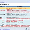 건설안전컨설팅 - 2006 | 건설안전컨설팅