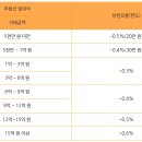 넥서스코리아공인중개사사무소 | 직방 전세/월세 사기 당할 뻔한 썰 푼다...