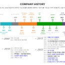 예스인력개발 이미지