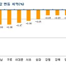 목련7단지우성3차 이미지