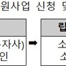 주식회사 나눔엔젤스 이미지