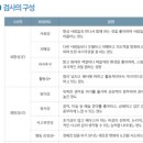 PC NEO | 위드인사이트 온라인 심리검사 - BIG5 NEO 성격검사, 헥사코 테스트