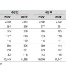 효성상회 이미지