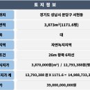 빌딩리스부동산중개 이미지