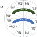 비저너리 이미지