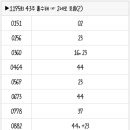 1195회 로또 복기 및 1196회 로또 예상수 이미지