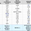 신,구약에서 12지파 이름이 다르게 기록된 이유....... 이미지