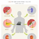 서울굿내과의원 이미지