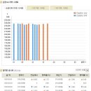 2020.02.17(월) 오늘의 금시세, 은시세 서울금거래소 금시세표 이미지