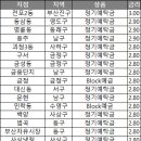 동삼동새마을금고(지점) 이미지