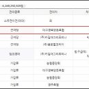대구경북양돈축산업협동조합 이미지
