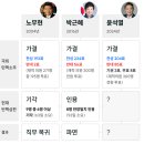 윤석열 대통령 탄핵심판은 어떻게 진행될까?
