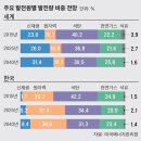 일도에너지