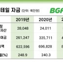 ㈜비지에프로지스