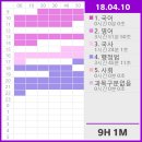 2018.04.07-10 #185-6 국가직 답안지=로또용지... (?) 이미지