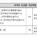 더클컴퓨터학원 이미지
