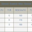 (알아두면 좋은상식30) 타이어 속도등급과 안전속도의관계 이미지